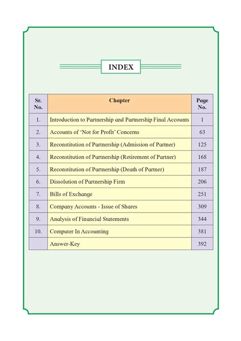 Index Of Biology Class 12