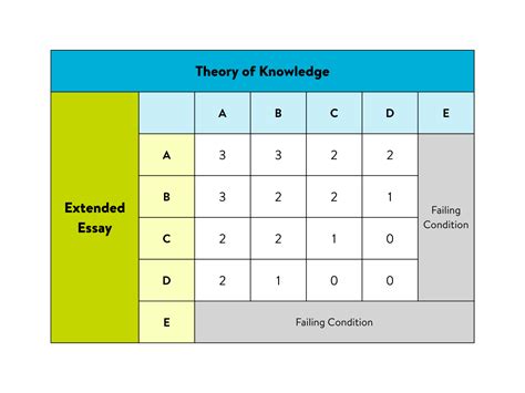 IB Extended Essay Guide: What It Is, How It's Graded, and Why It ...