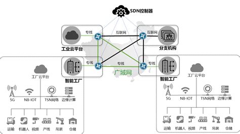 2023中国5G+工业互联网大会：树立创新标杆 推动数实融合