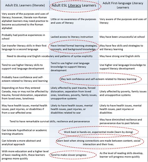 Getting to Know the Learners: Needs Assessment and Self-Discovery ...