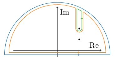 Image result for Complex Integrals