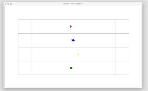 Image result for Turtle Python Code Using While Loop
