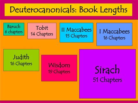 Image result for Canon Scripture