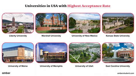Universities In The USA With Highest Acceptance Rate 2024 | Amber