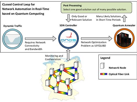 Image result for Network Automation Sdn