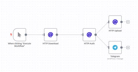 Image result for N8N to SQL Server