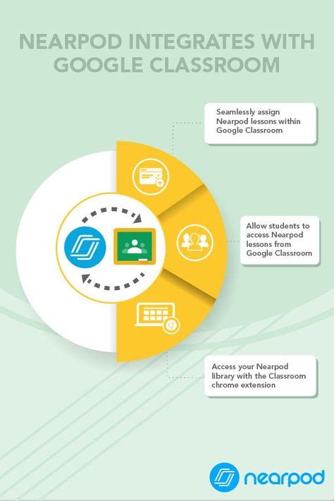 Image result for Nearpod Tutorial for Students