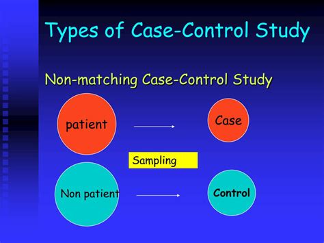 Case-Control Studies 的图像结果