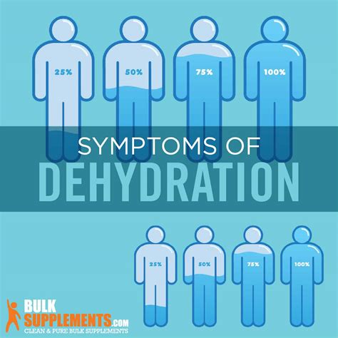 Dehydration: Symptoms, Causes & Treatment