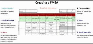 FMEA 的图像结果