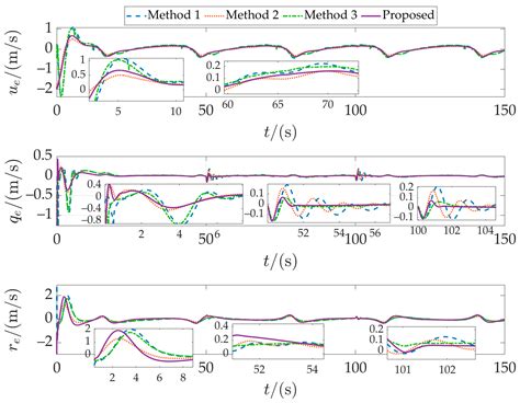 Three-Dimensional Trajectory Tracking Control of Underactuated AUV ...