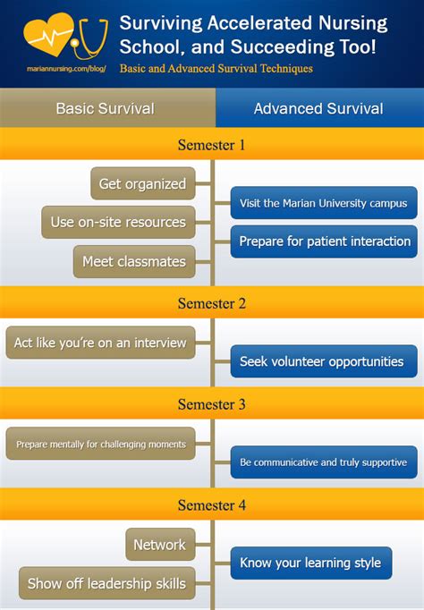 Image result for Accelerated Nursing Program Requirements