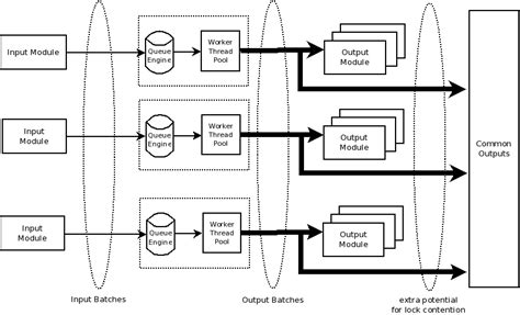Image result for Rsyslog Web GUI