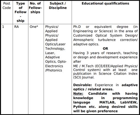 DRDO Recruitment 2023: Apply for 10 JRF Posts-Eligibility Criteria, Age ...