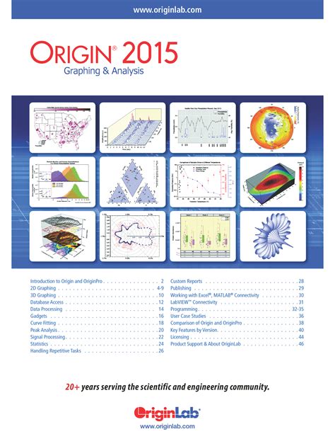 Origine Lab Tutorial 的图像结果