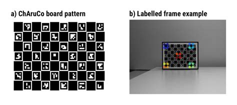 Image result for Charuco Pattern Image Processing