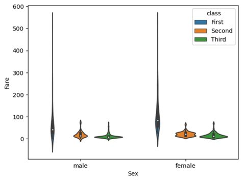 Python Data Visualization 的图像结果