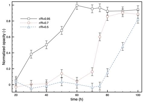 Opacification Kinetics of PLA during Liquid Water Sorption
