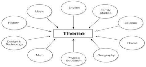 A Conceptual Model for Developing Climate Education in Sustainability ...