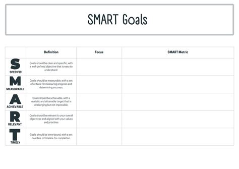 SMART Goals Template, Project Management, Change Management, Quality Improvement ...