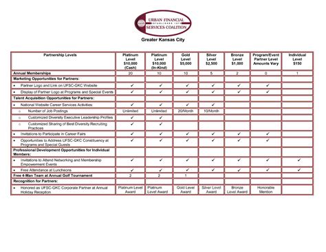 Partnership Levels 的图像结果
