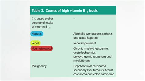 Bone Fractures, Lung Cancer and Vitamin B12 Supplements? – Healthtost