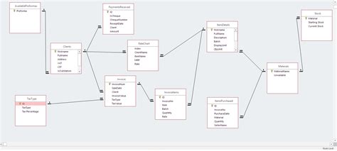 Image result for Contoh Table Database