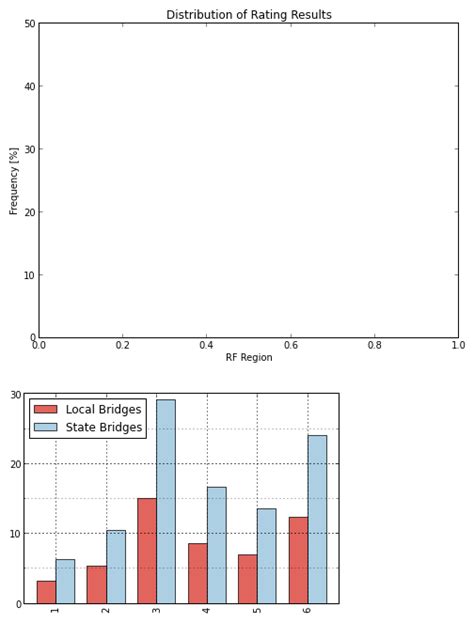 Image result for Panda Python Change Bar Chart Figure Size