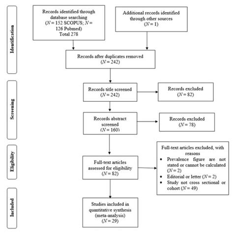 Prevalence of Alpha(α)-Thalassemia in Southeast Asia (2010–2020): A ...