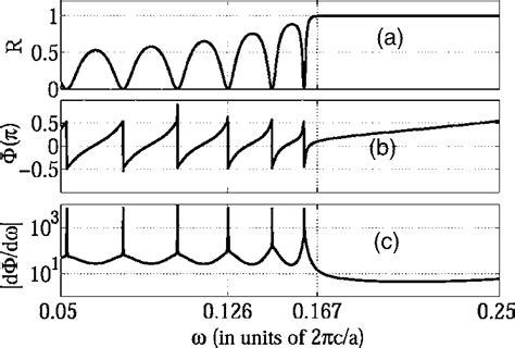 Phase Shift of a Function Reflection 的图像结果