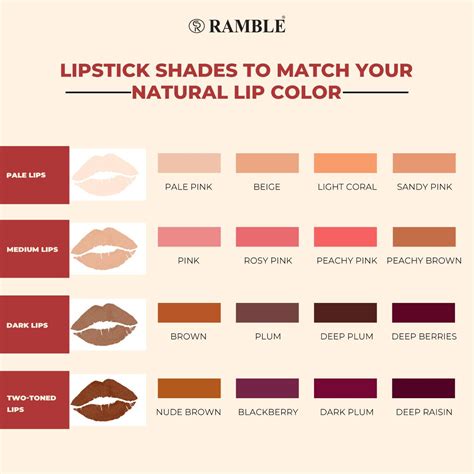 Lipstick shade to match your lip – Artofit