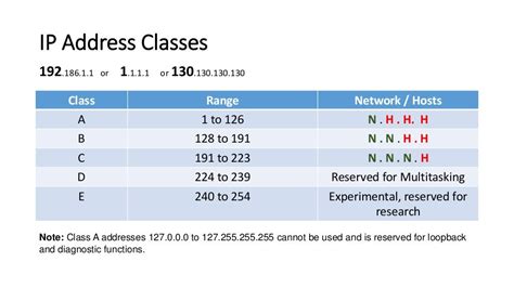 Image result for IP Address Syntax Meaning
