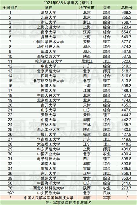 广东民办大学排名2022最新排名榜单（含分数线）-高考100