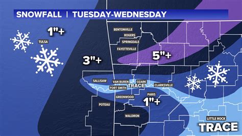Winter storm next week | How much snow for Arkansas? | 5newsonline.com