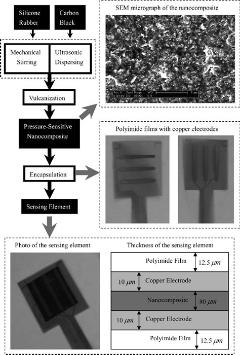 Pressure Sensor Array 的图像结果