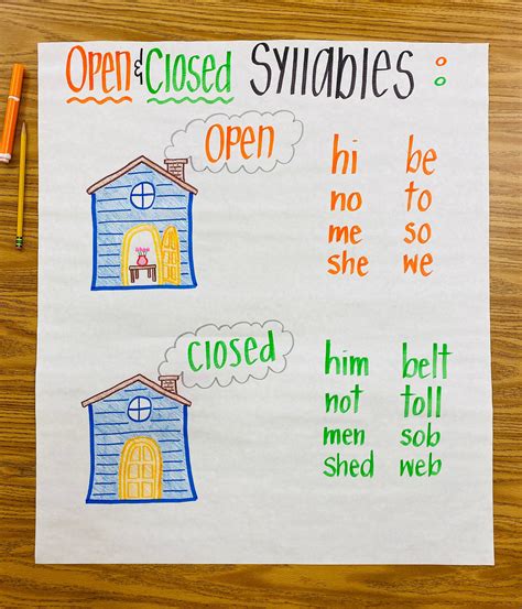 List Of Open Closed Syllable Words