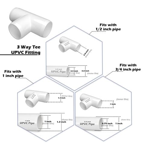 UPVC Pipe Fittings Joint for DIY/Furniture/Construction