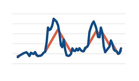 Power Plant Controller - PPC | Emerson IN