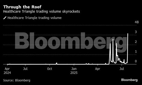 This five-cent meme stock just made up 15% of US trading volume - The ...