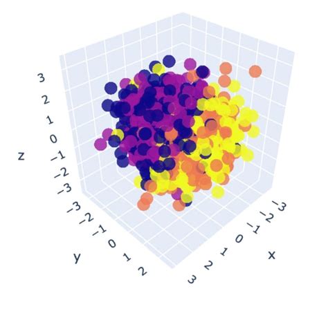 Image result for Shape Analysis in Feature Extraction Python