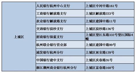 杭州市个人征信查询网点清单杭州市个人征信查询网点清单_腾讯新闻