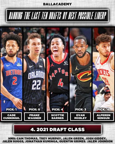 Ball Academy | Here is Part 8 of Ranking the Last 10 NBA Draft Classes ...