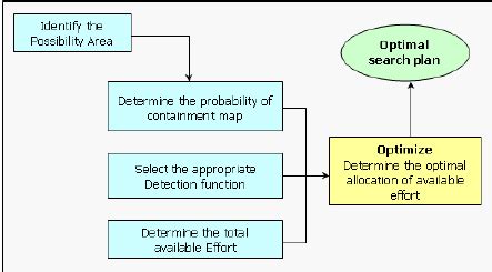 Image result for Search Function Layout Plan