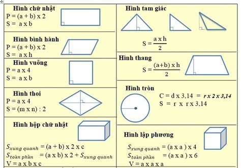 Image result for Insertion Sort Algorithm in Data Structure Diagramatic Representation