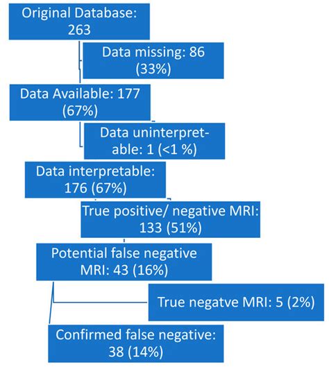 Cancers | Special Issue : MRI in Prostate Cancer