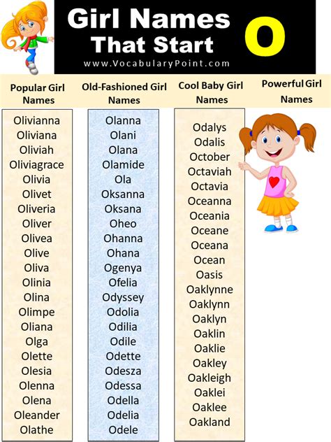 List of Unique Baby Girl Names That Start With O - Vocabulary Point