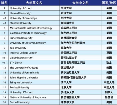 清华大学单年度博士研究生招生人数突破4000人，毕业3000余人！