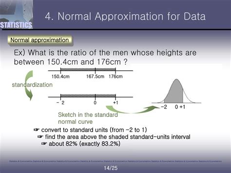 Image result for What Is Normal Approximation