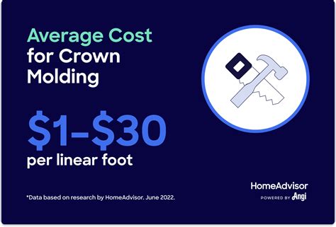 Cost to Install Crown Molding