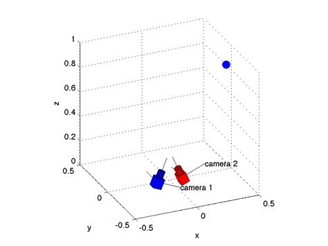Image result for Code for Comptervision Range of Motion